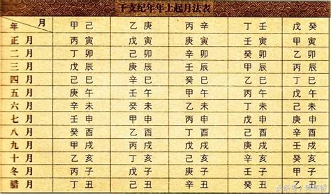 八字天干|生辰八字查詢／天干地支表—【生辰八字的重要組成：。